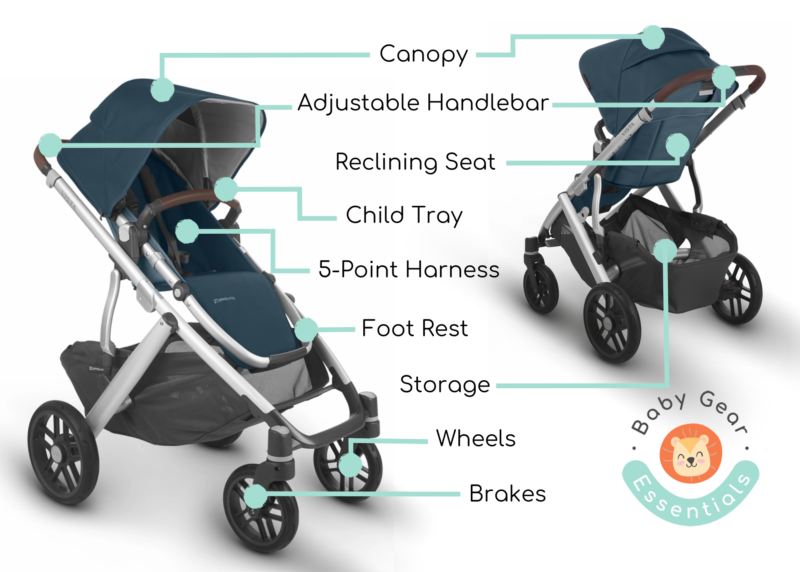 Features to look for in a stroller